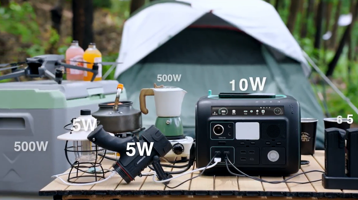 Bester Solargenerator für Camping