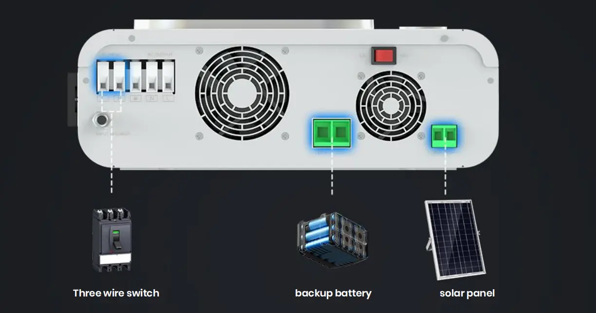 Alpha 3000: A fusão perfeita da energia solar e da tecnologia inteligente