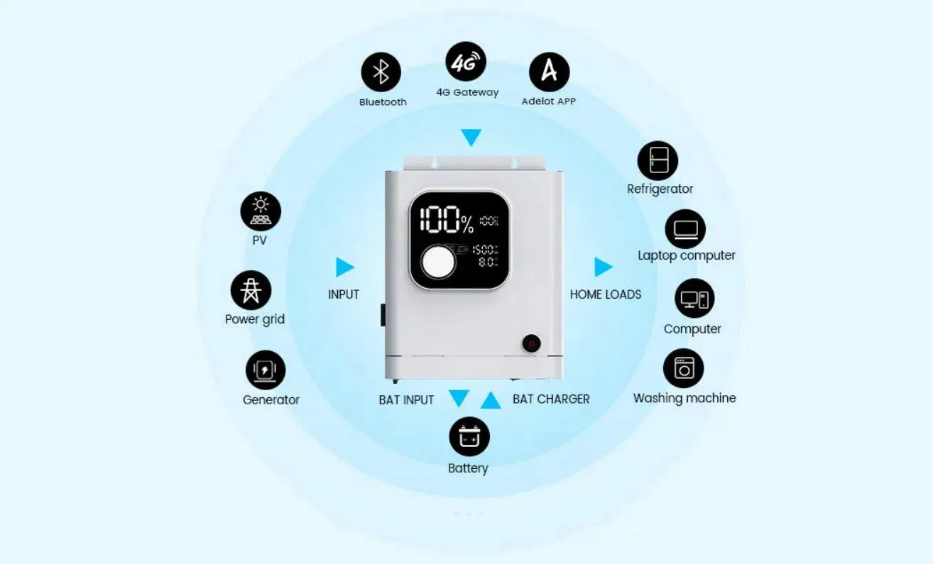 Conversion efficace de l'énergie : Une analyse approfondie de la compatibilité des convertisseurs solaires