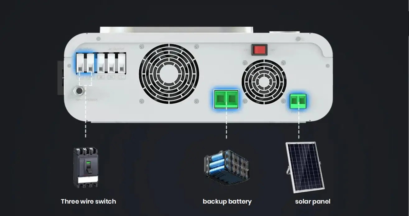 Effiziente Energieumwandlung: Eine eingehende Analyse der Kompatibilität von Solarwechselrichtern